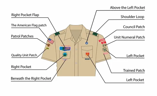 a visual guide to bsa patch placement for boy scout patch placement